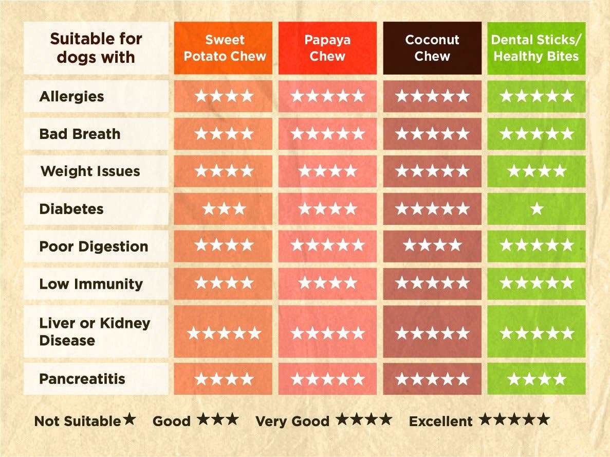 Friandises à la noix de coco et aux graines de chia