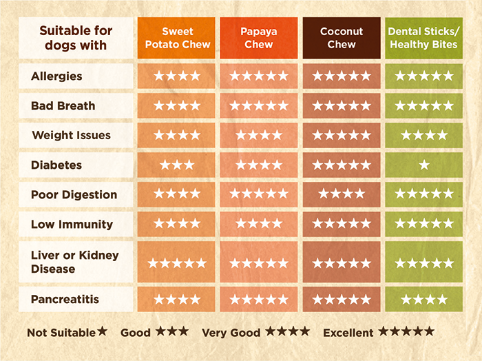 Friandises aux canneberges et patates douces